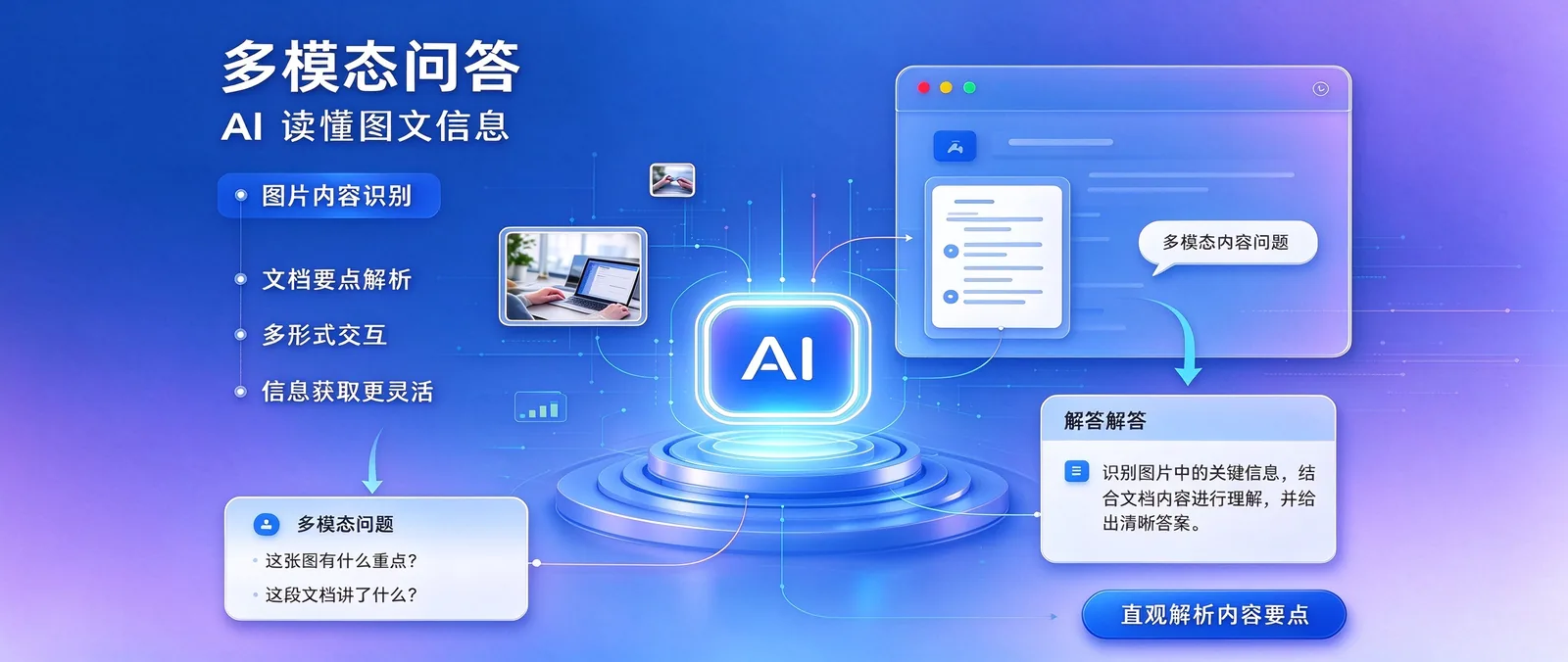 多模态问答